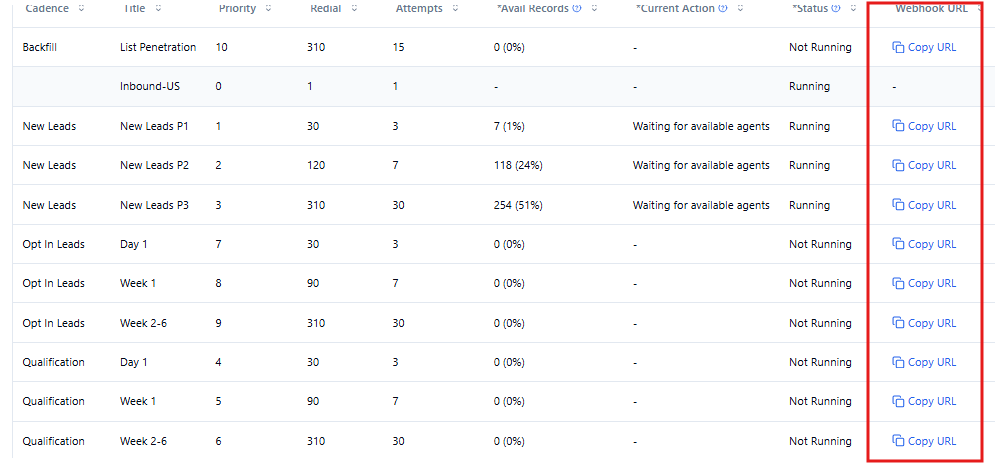 Close cadence webhook configuration
