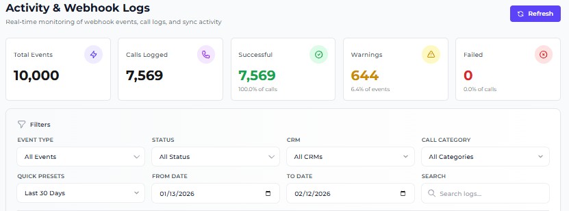 Dialer Sync activity log